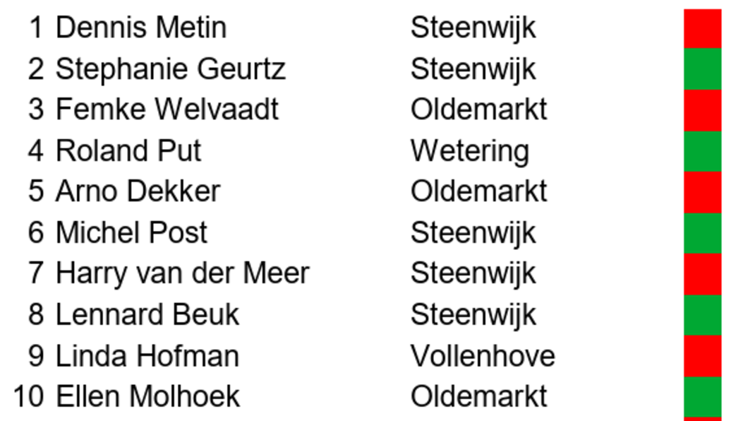 kandidatenlijst-top10-GR26